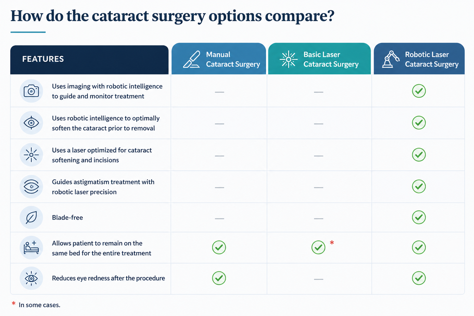 AI-guided ALLY laser cataract surgery for customized cataract treatment in Chattanooga, TN