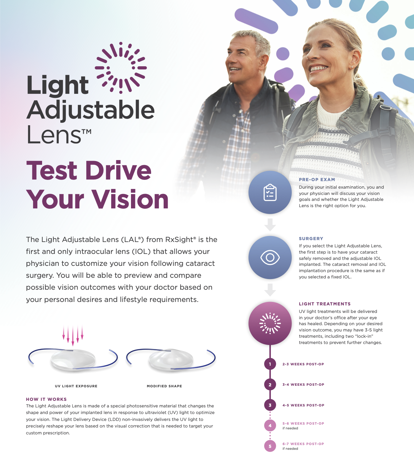 Ophthalmologist adjusting patient vision using Light Adjustable Lens technology in clinic
