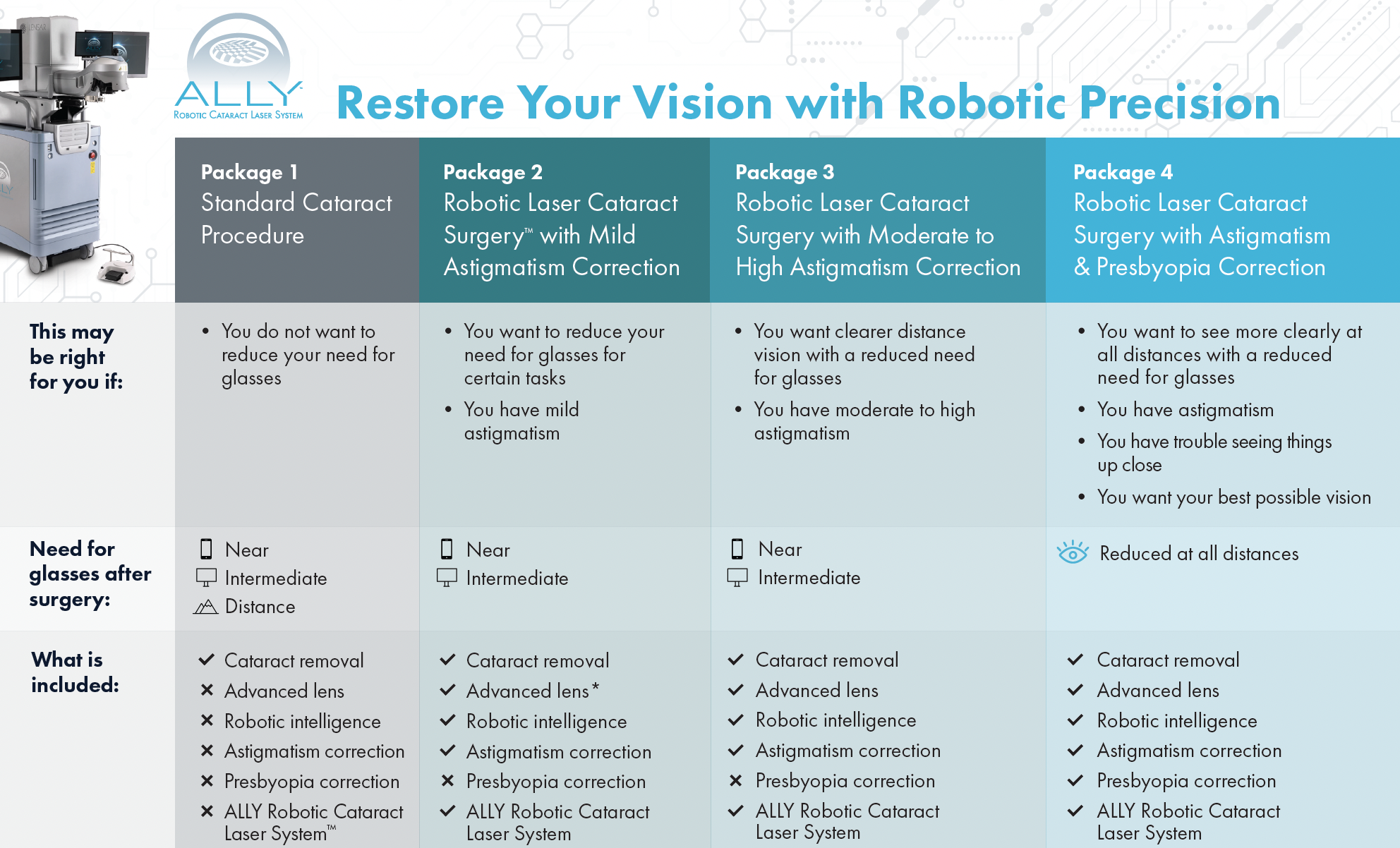 LENSAR ALLY Adaptive Cataract Treatment System for cataract patients in Tennessee and Alabama